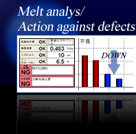 Melt analysis/Action against defects